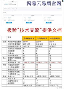 国内中文域名注册规范要求,中文域名注册价格及续费