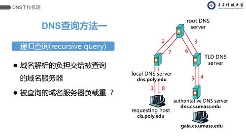 中文域名原理作软,中文域名系统