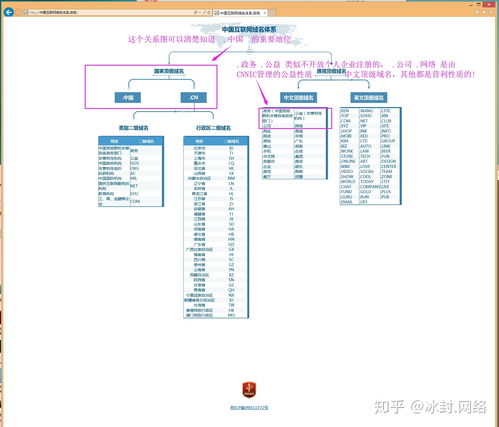 中文顶级域名有哪些,顶级域名所对应的中文名称,com ,edu ,gov 