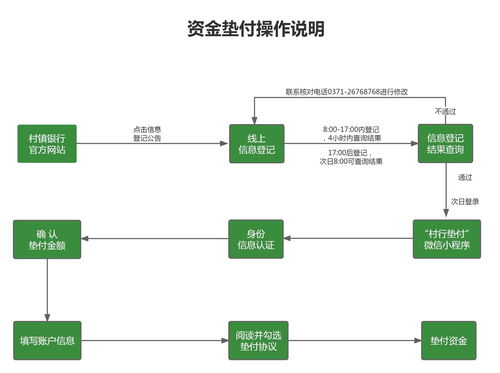 关于电力中文域名使用流程的信息