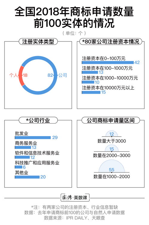 关于南宁中文域名注册商标申请的信息