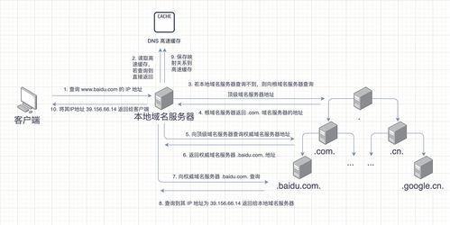 中文.com的域名解析是,中文域名解析后无法访问