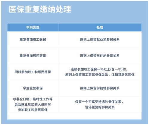 中文域名查询社保和医保的简单介绍