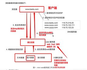 中文域名发展历程,中文域名发展历程简述