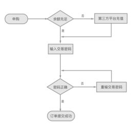 中文域名交易转让流程图,中文域名怎样转让对方