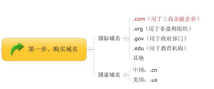 域名里gov的中文含义,在域名中,gov表示什么机构