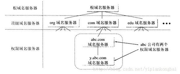 org域名是什么意思中文,org是什么的域名