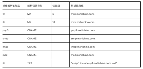 中文通用域名类型,简述通用域名的命名规则